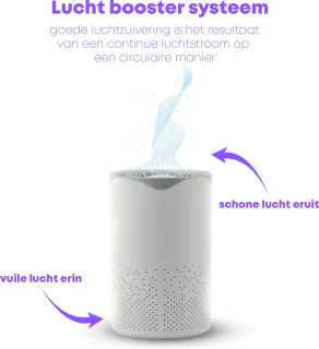 Luchtreiniger Mini met HEPA Filter en Ionisator