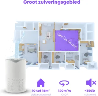 Luchtreiniger Mini met HEPA Filter en UV lamp