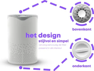 Luchtreiniger Mini met HEPA Filter en UV lamp