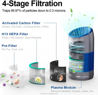 Wat vinden we goed aan de Luchtreiniger staand - wit
