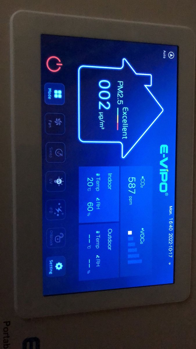 Wat vinden we goed aan de Luchtreiniging apparaat KIWA Certificaat