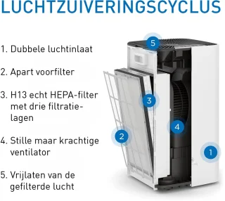 Medify Air MA-112 HEPA H13 Vervangingsfilter Set 2 Stuks