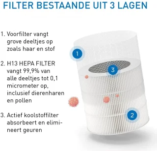 Medify Air MA-14 Luchtreiniger Wit