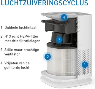 Medify Air MA-14 Luchtreiniger Zwart
