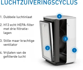 Medify Air MA-15 Vervangingsfilter HEPA H13 2-pack
