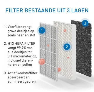 Medify Air MA-25 Luchtreiniger zilver