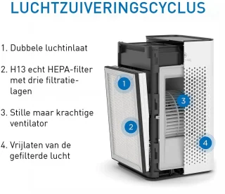 Medify Air MA-25 Luchtreiniger zilver