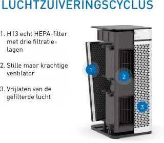 Medify Air MA-40 HEPA H13 Vervangingsfilter 1 Stuk