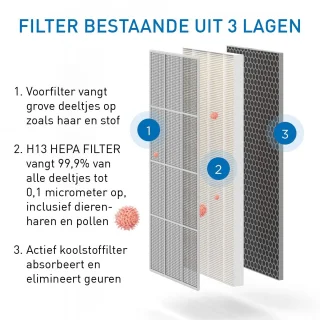 Medify Air MA-40 Luchtreiniger Wit