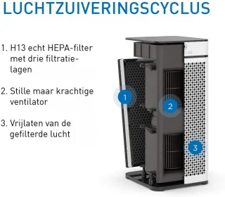 Medify Air MA-40 Luchtreiniger Wit