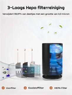 Mini Air Purifier Zwart - Luchtreiniger met HEPA Filter