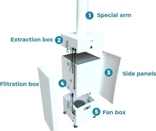 Miracle Air 400B Luchtreiniger systeem