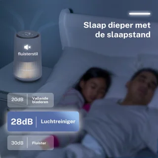 MiRi EasyBreath luchtreiniger (2x + 4 extra filters)