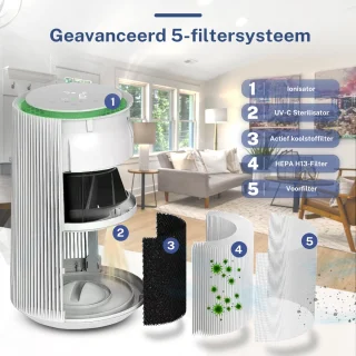 MiRi EasyBreath Luchtreiniger 50m²