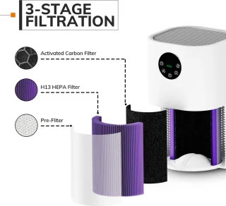 MIUI Luchtreiniger met HEPA Filter 150m³/h