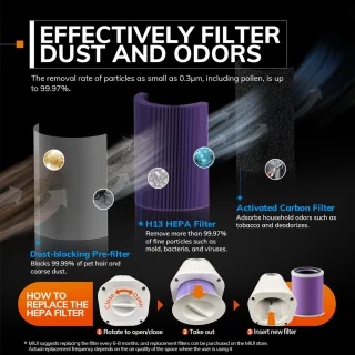 MIUI Luchtreiniger met HEPA Filter 150m³/h