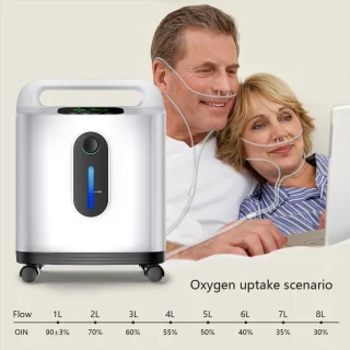 MKSS Zuurstofconcentrator Wit