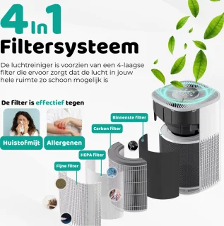 Modito luchtreiniger Air Purifier Wit 210 m³/u