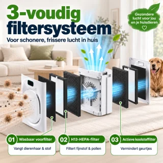 Mupoo luchtreiniger met H13 HEPA-filter