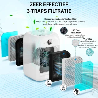 Wat vinden we minder goed