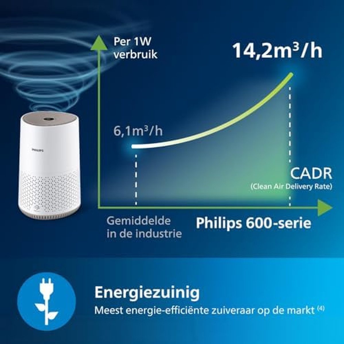 N.lux Luchtreiniger met HEPA-filter voor ruimtes tot 45m2