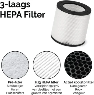 Wat vinden we goed aan de Øvaal Luchtreiniger Set van 2