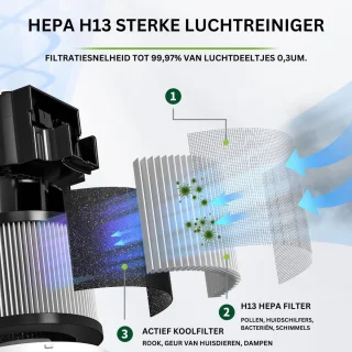 Ozon Generator Ozongenerator Luchtreiniger