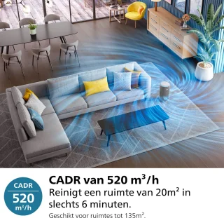 Philips PureProtect 3200 AC3220/10 Luchtzuiveraar