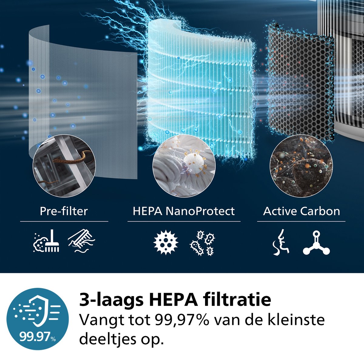 Advies voor kopers