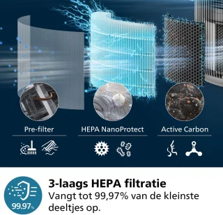 Philips PureProtect 3200 AC3220/10 Luchtzuiveraar