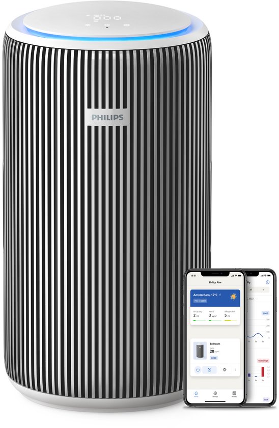 Philips PureProtect 3200 AC3220/10 Luchtzuiveraar review