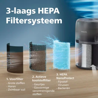 Advies voor kopers