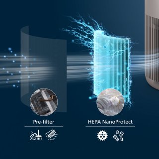 Philips PureProtect Mini 900-serie Luchtreiniger AC0921/14