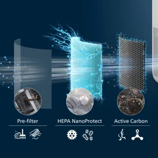 Philips PureProtect Mini 900-serie Luchtreiniger AC0950/10