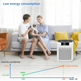 PolkaHome® HEPA Luchtreiniger
