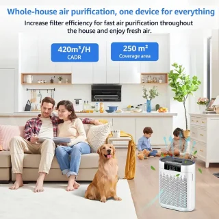 PolkaHome® HEPA Luchtreiniger