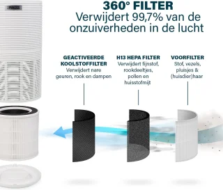 Princess Smart Luchtreiniger 356280 Air Purifier WiFi