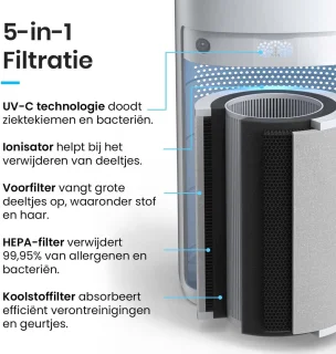 Pro Breeze Luchtreiniger 5-in-1 UV + HEPA Wit