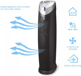 Progenion PR-940UV Ventilatie Luchtreiniger