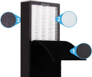 Progenion PR-940UV Ventilatie Luchtreiniger