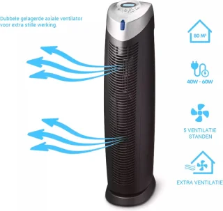Progenion PR-940UV Ventilatie Luchtreiniger