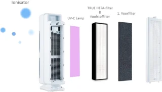 Progenion PR-955S-UV Luchtreiniger