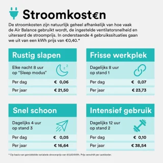 Rolfstone Air Balance Luchtreiniger met HEPA 13 en koolstoffilter