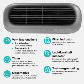 Wat vinden we goed aan de Rolfstone Air Balance Ultra Luchtreiniger