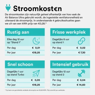 Advies voor kopers