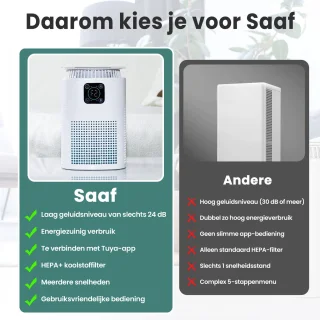 Saaf Luchtreiniger - Wit