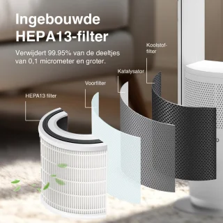 Samako 3-in-1 Luchtreiniger Ventilator Verwarming 2000W