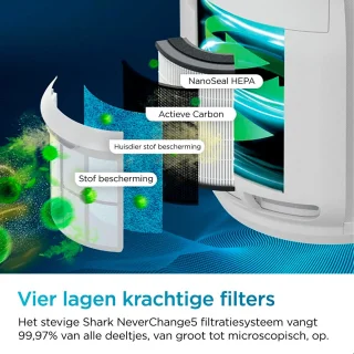 Shark NeverChange5 Luchtreiniger HP150EU