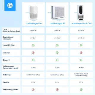 Silvergear Luchtreiniger Pro Air Purifier