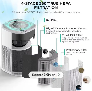 Smart Air Purifier DN-905 Luchtreiniger Wit